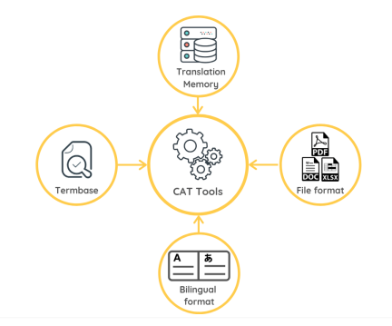 What is an SDLTM File? How to Open, Use, and Convert SDL Trados Translation Memories